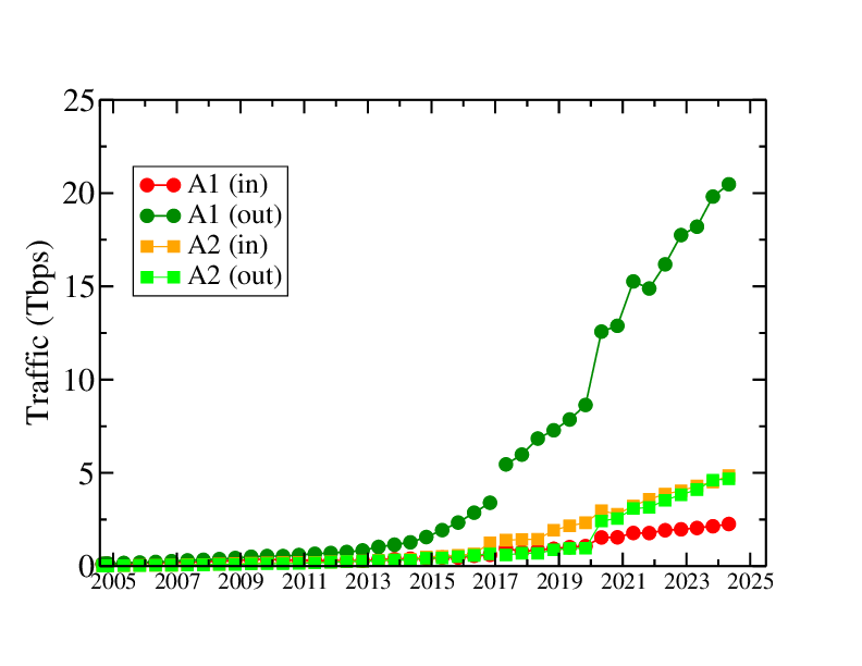 growth of customer traffic